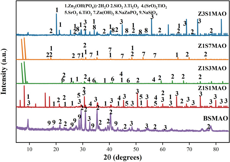 Figure 10