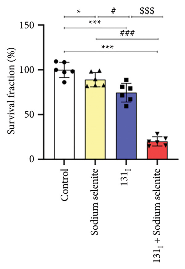 Figure 16