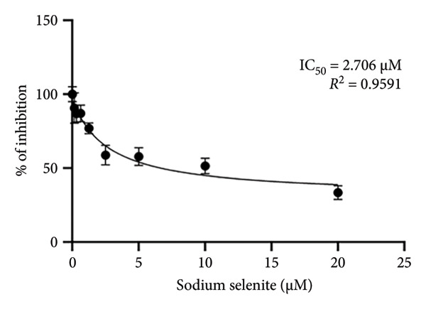 Figure 25
