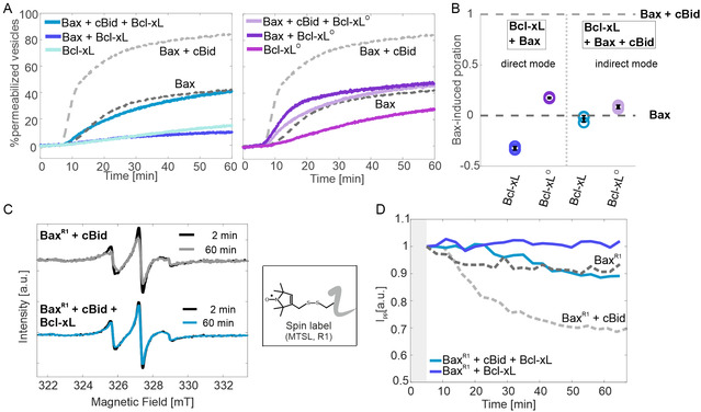 Figure 23