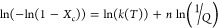 Figure 19