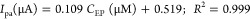 Figure 24