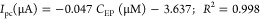 Figure 25