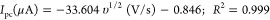 Figure 28