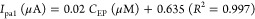 Figure 32