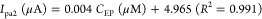 Figure 33