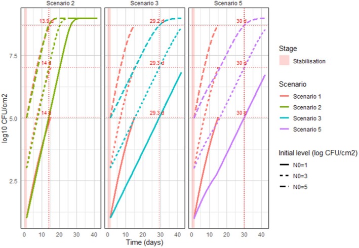 Figure 10