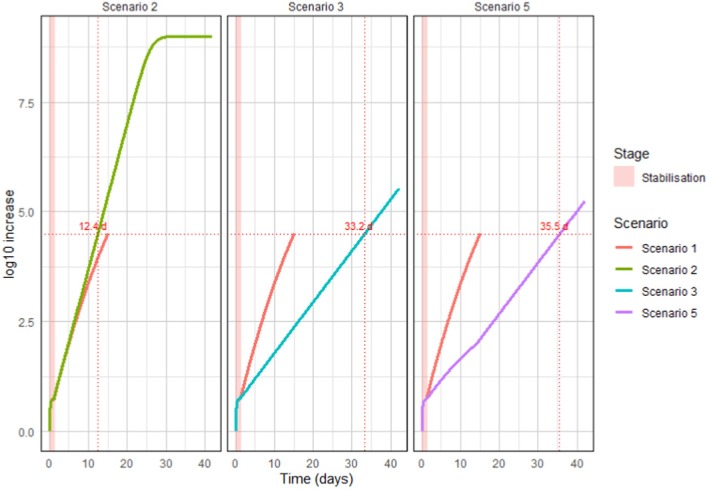 Figure 13