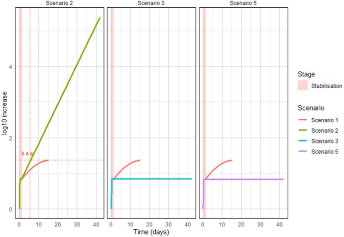 Figure 16