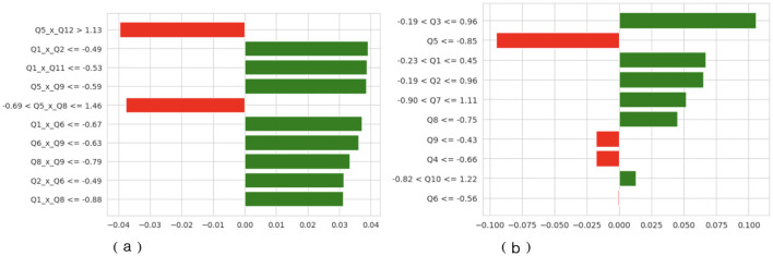 Figure 11
