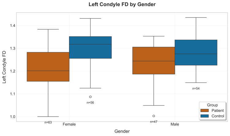 Figure 11