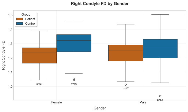 Figure 12