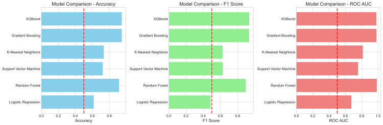 Figure 13
