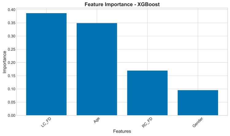 Figure 16