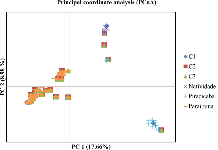 Figure 3