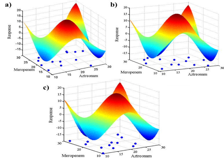 Figure 6
