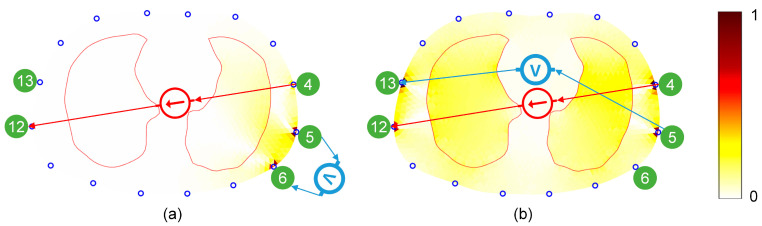 Figure 10