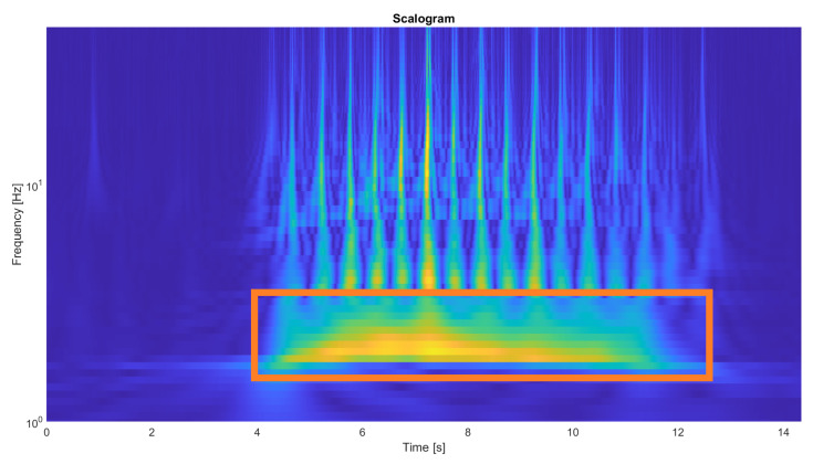 Figure 7