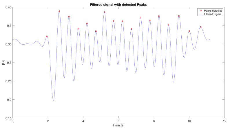 Figure 8