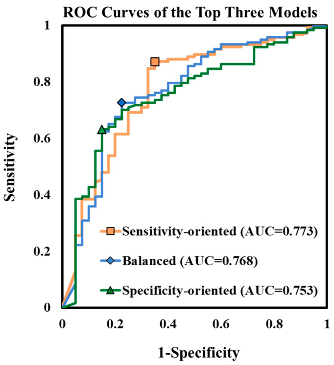 Figure 7