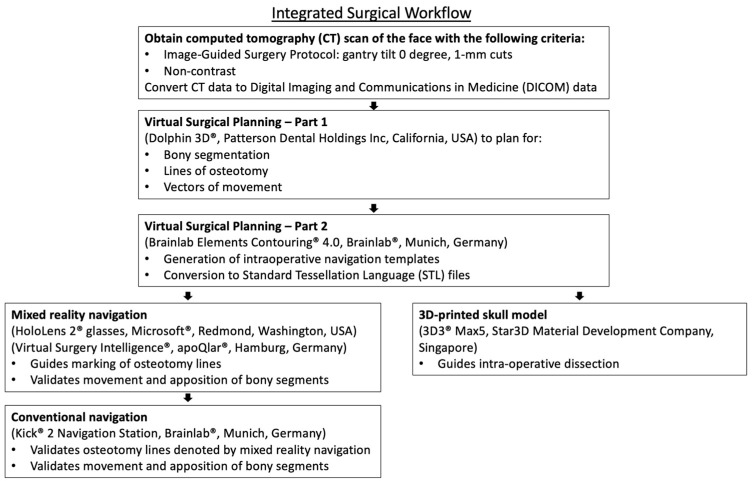 Figure 10