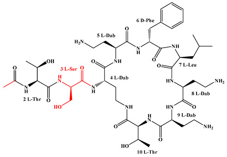 Figure 17