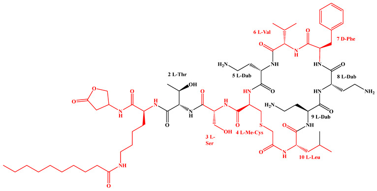 Figure 18