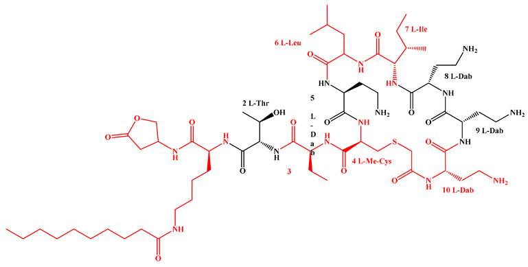 Figure 19