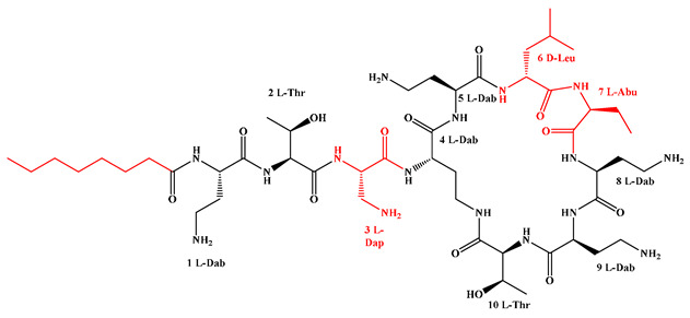 Figure 20