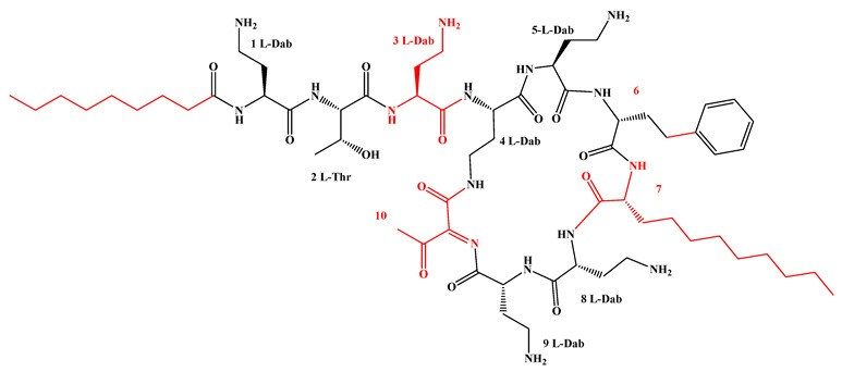 Figure 21