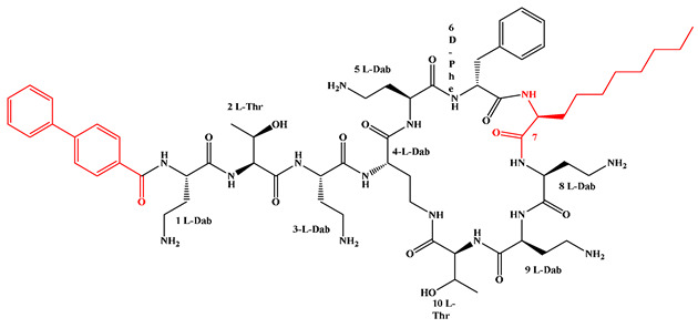 Figure 22
