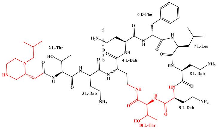 Figure 23