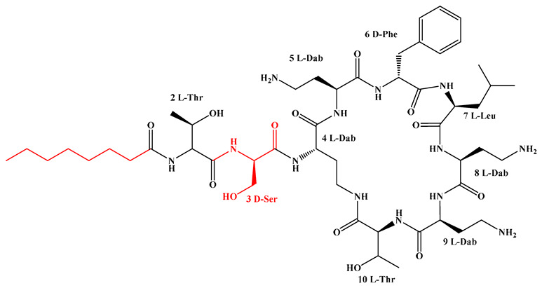 Figure 24