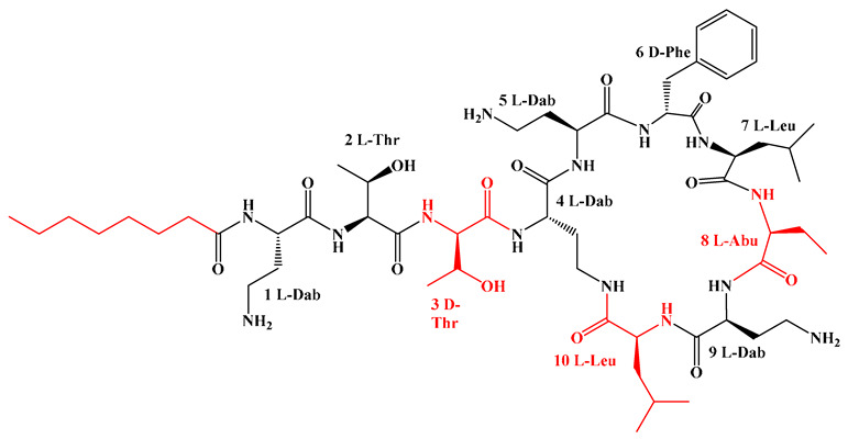 Figure 25
