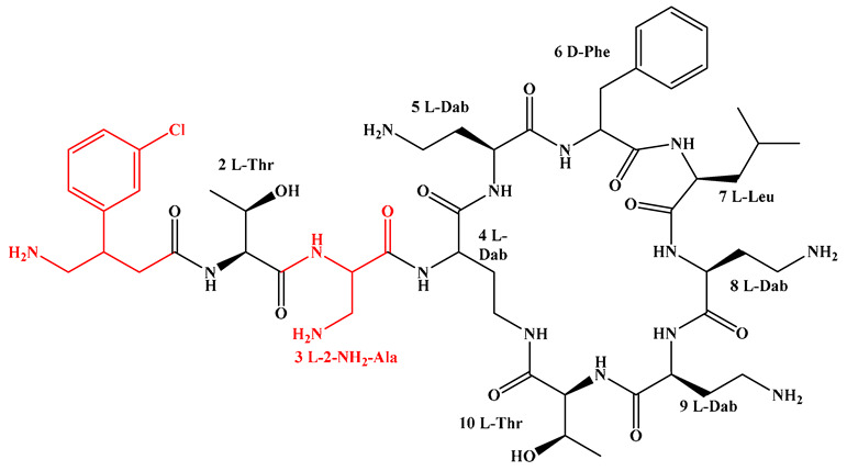 Figure 27
