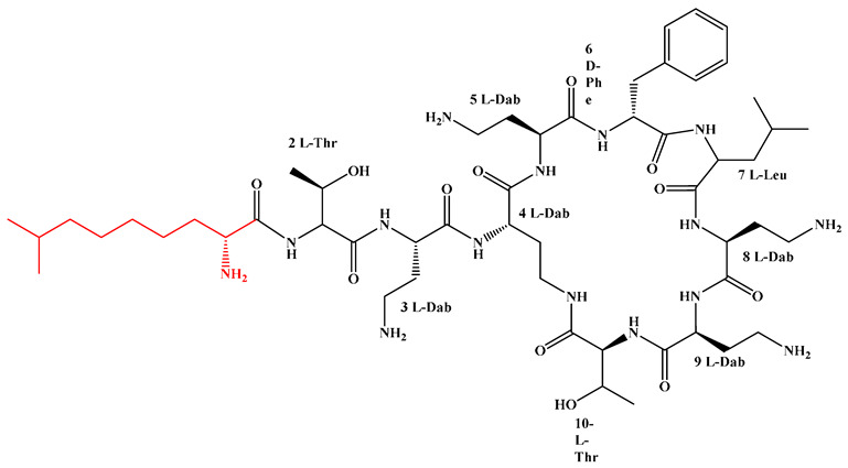 Figure 28