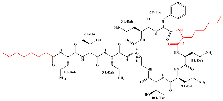 Figure 31