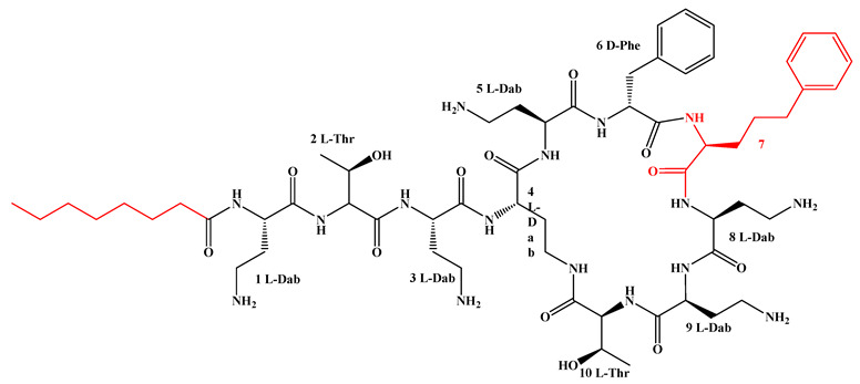 Figure 32