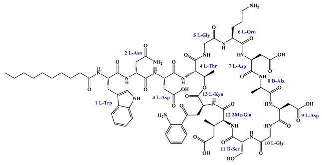 Figure 35