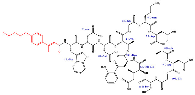 Figure 36