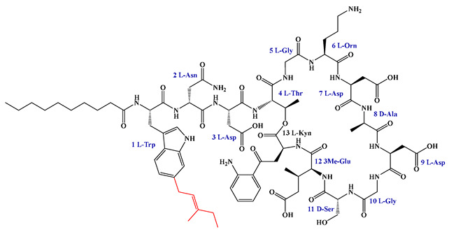 Figure 40