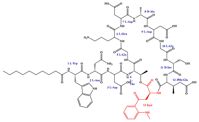 Figure 41