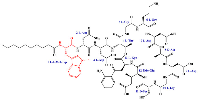 Figure 42