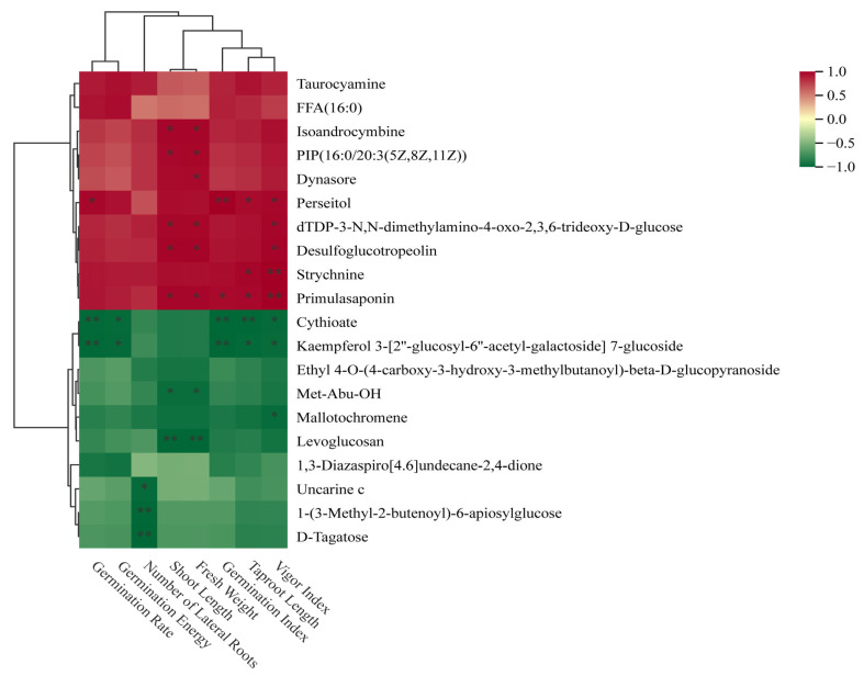 Figure 11