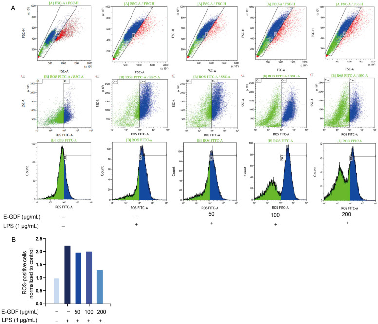 Figure 2