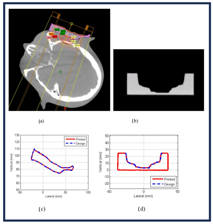 Figure 9