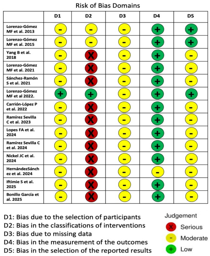 Figure 13