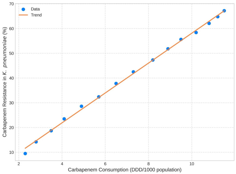 Figure 9
