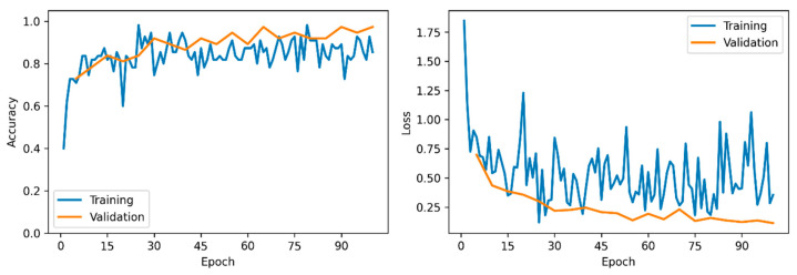 Figure 10