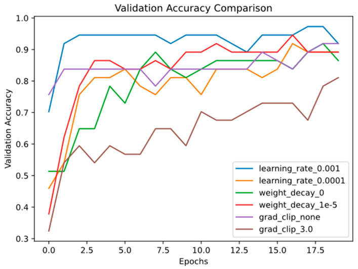 Figure 15